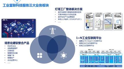 工業(yè)人工智能與工業(yè)互聯(lián)網(wǎng) 制造業(yè)價(jià)值機(jī)遇的雙引擎 ——基于工業(yè)富聯(lián)劉宗長(zhǎng)CCF-GAIR 2020演講洞察