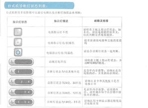 戴爾OptiPlex臺式機開機時診斷指示燈3、4常亮故障排查指南